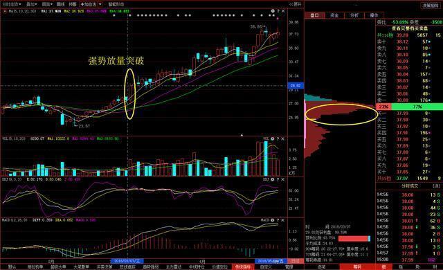 五花牛炒股软件教程，从下载到实战的全面指南