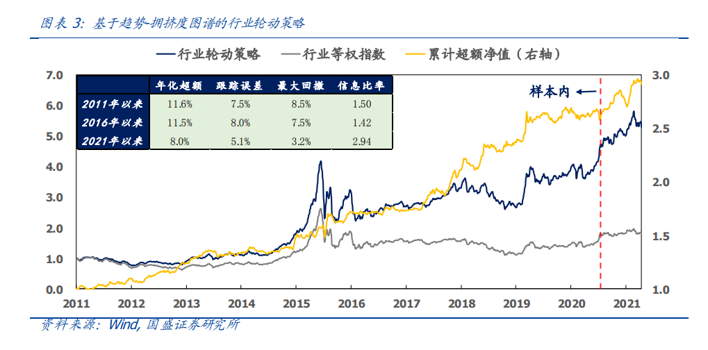 股票超配是什么意思