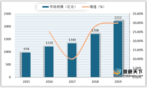 纸黄金，投资新宠与市场分析