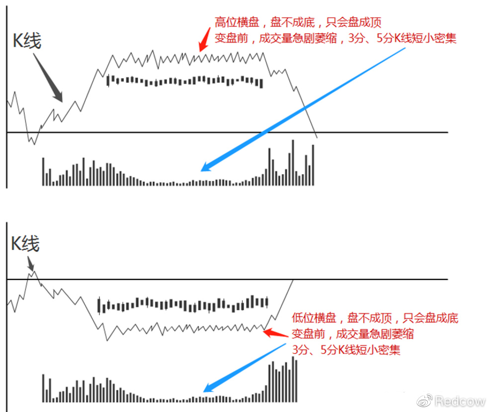 手机炒股神器，短线交易者的智慧之选