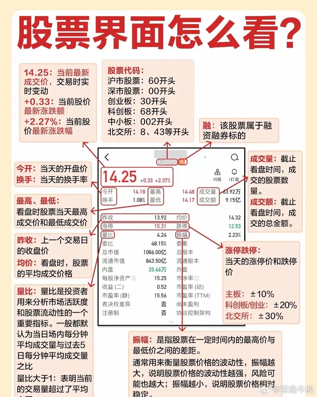 购买股票的全面指南，从入门到精通的购买流程