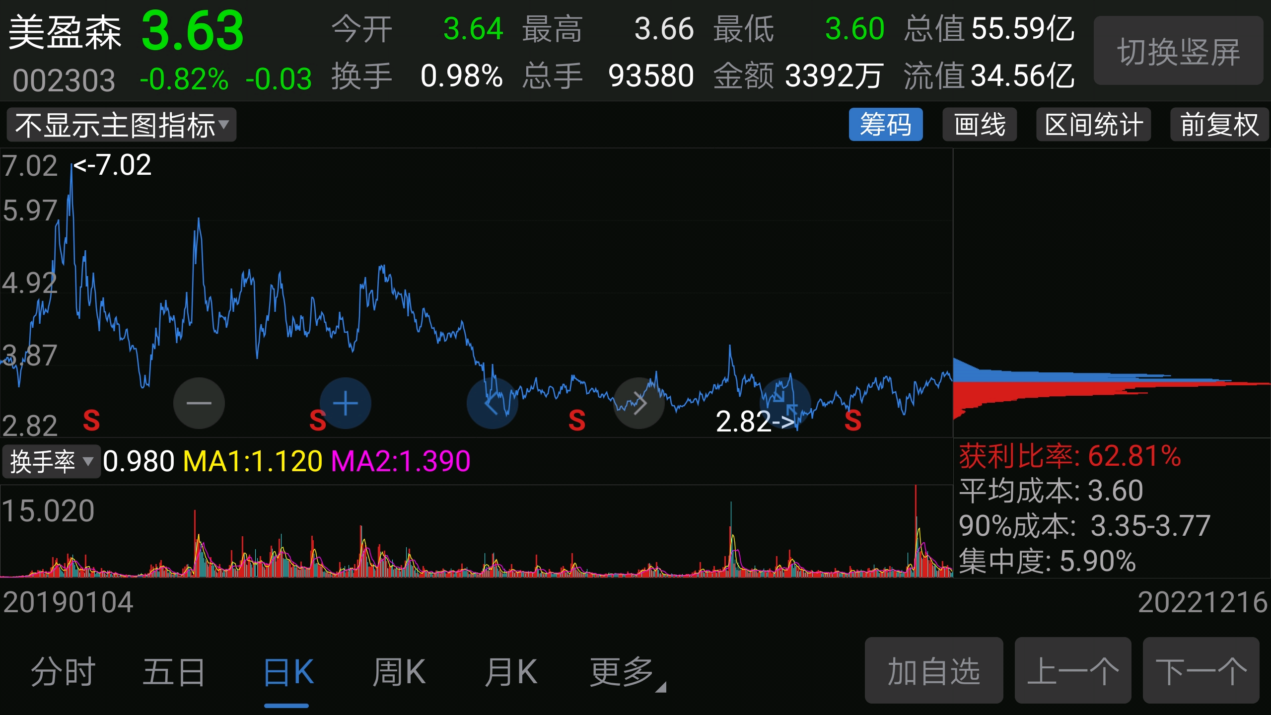 美盈森股票行情，行业变革中的机遇与挑战