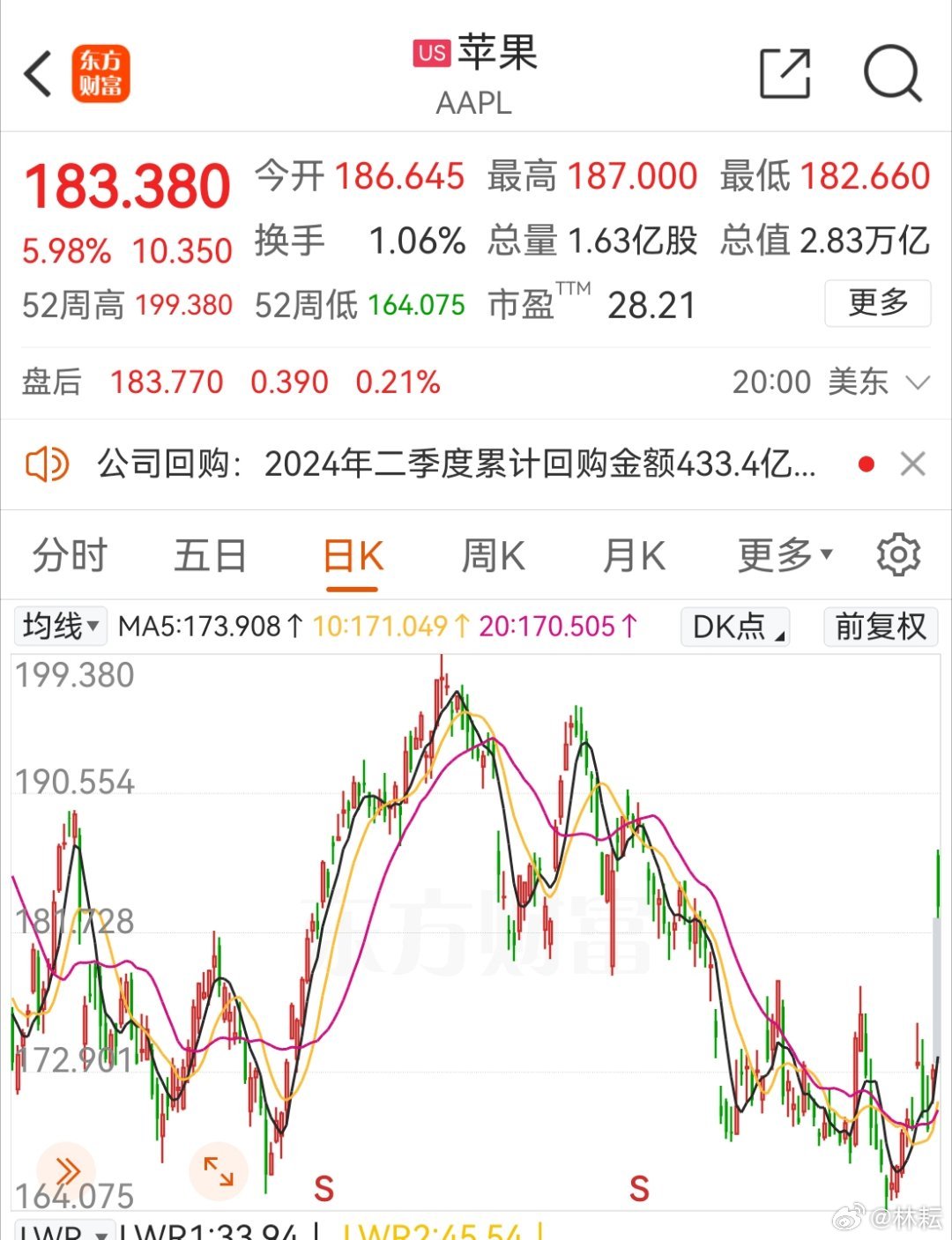 苹果股票分红，科技巨头的财富回馈策略