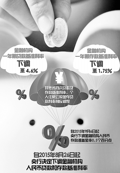 央行降息对股市的深远影响，一场资本市场的春风