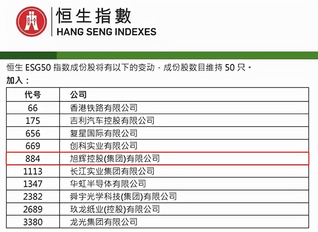央视财经50指数样本股，中国资本市场的蓝筹风向标
