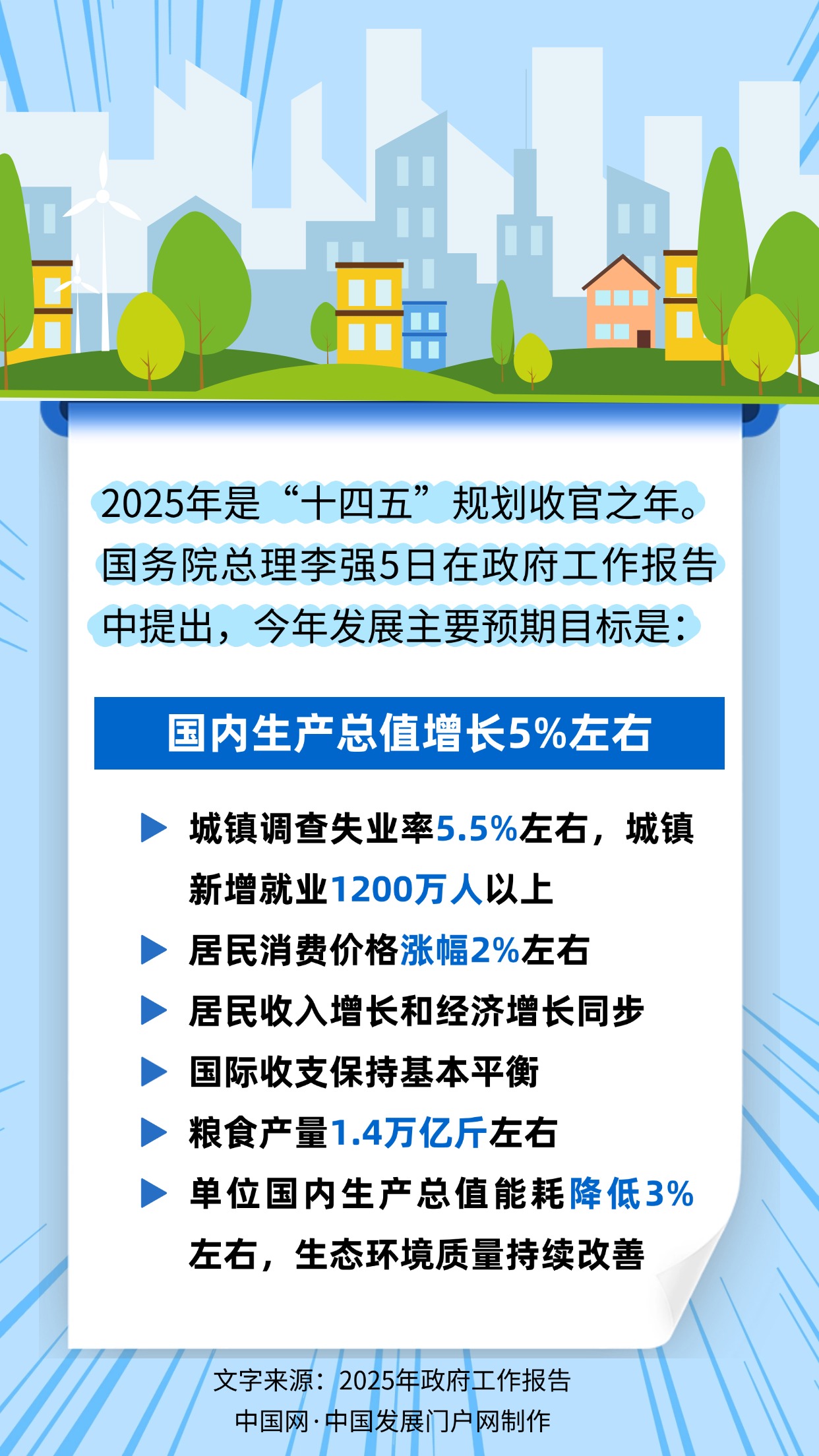 2025年业务规模增长蓝图，迈向10%15%的稳健增长之路