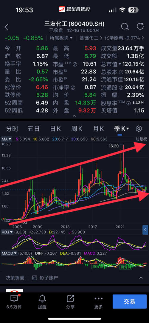 探秘三友化工股票行情，行业动态与市场走势的深度剖析