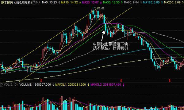 炒股图型讲解大全，解锁股市投资秘籍的下载软件指南