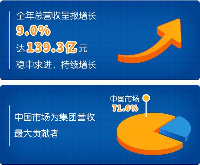 市场稳健前行，下方支撑力量较强的积极信号