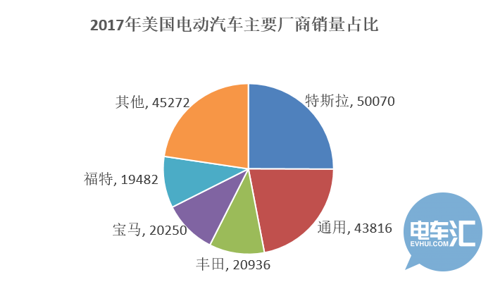 美国电动汽车行业的崛起，国家目标下的成功之路