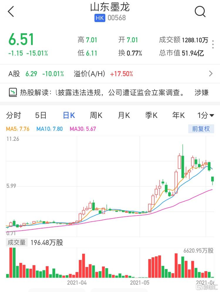 山东墨龙股票行情，波动中的机遇与挑战