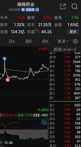 探秘海翔药业股票，市场动态与投资价值分析