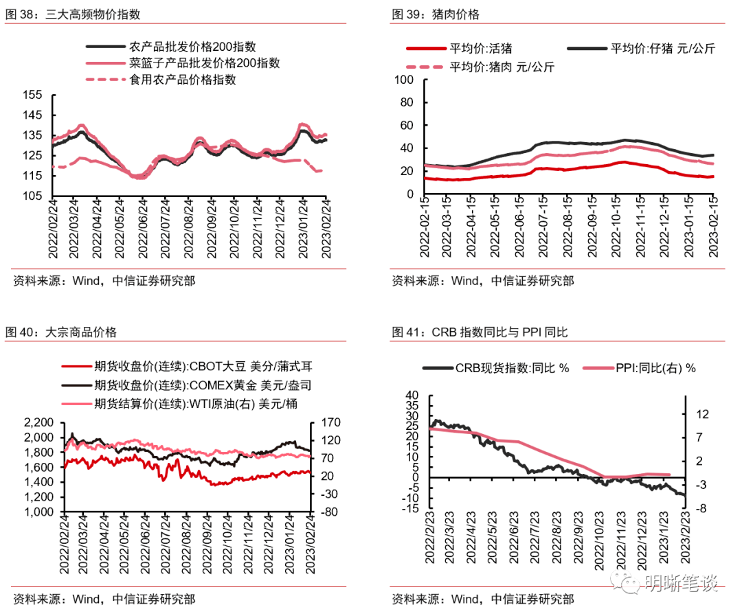 标普500指数，年底或触及6500点的乐观展望与市场分析