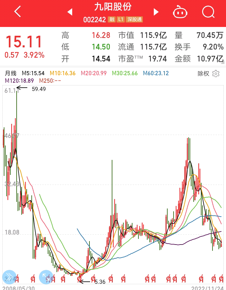 九阳股份股票，厨房电器龙头的成长与投资价值分析
