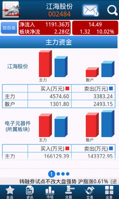 探索股市新境界，揭秘热门证券炒股软件下载指南