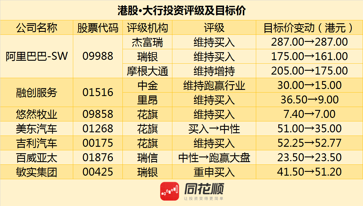 长江基建集团，Ofwat决定草案结果正面，维持买入评级