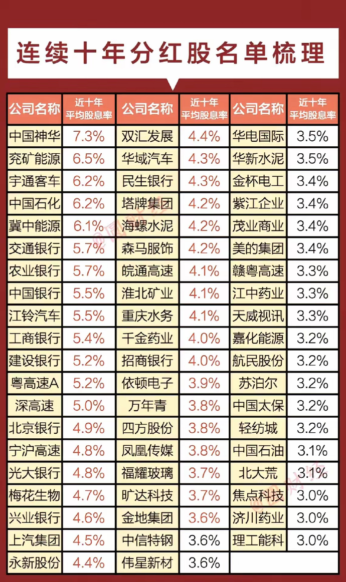 揭秘A股市场，分红率最高的股票及其投资价值
