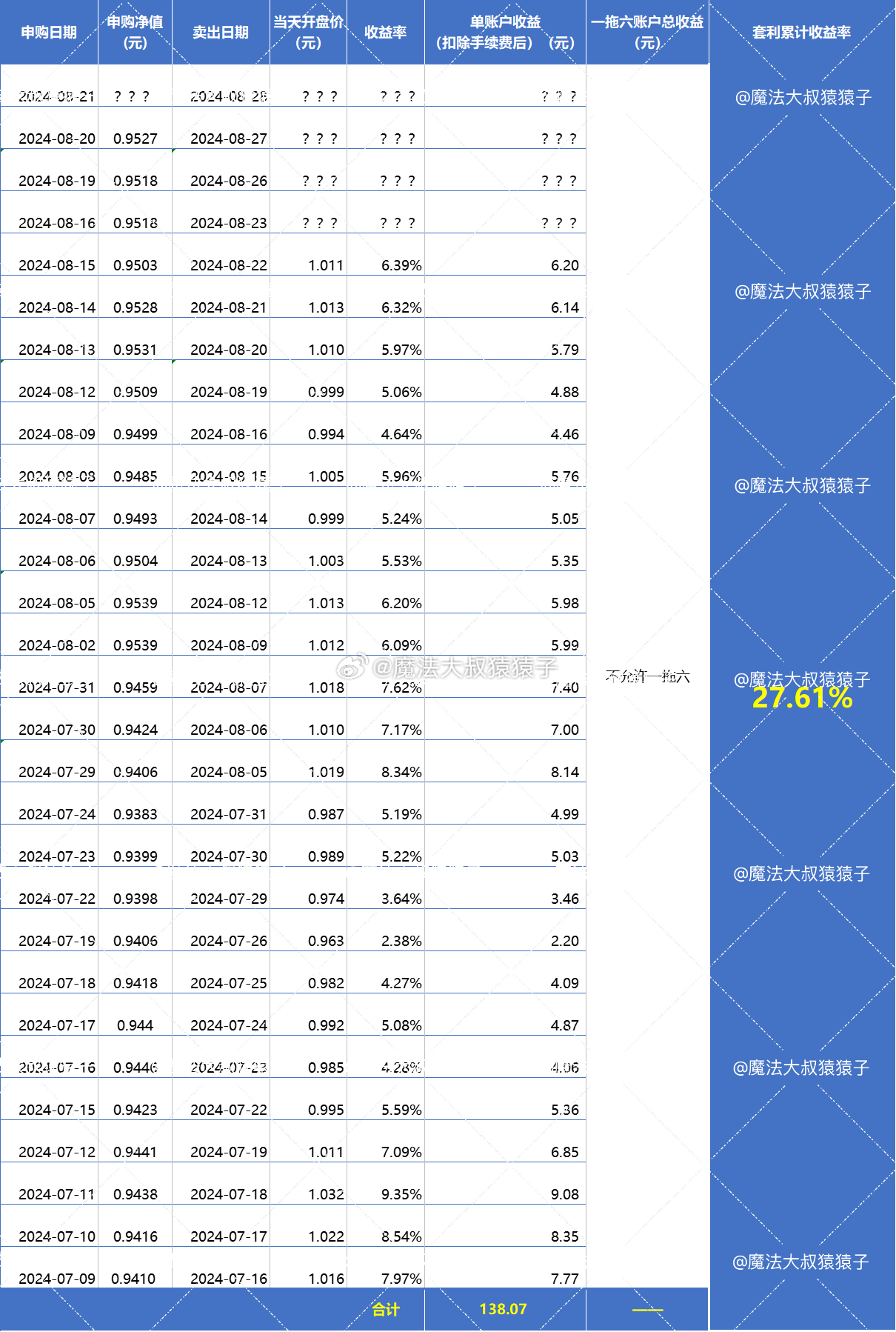 股票成本价，投资者的隐形守护者