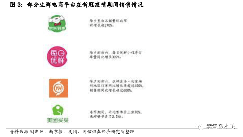 新消费逻辑升温，投资风口转向下的机构布局与策略