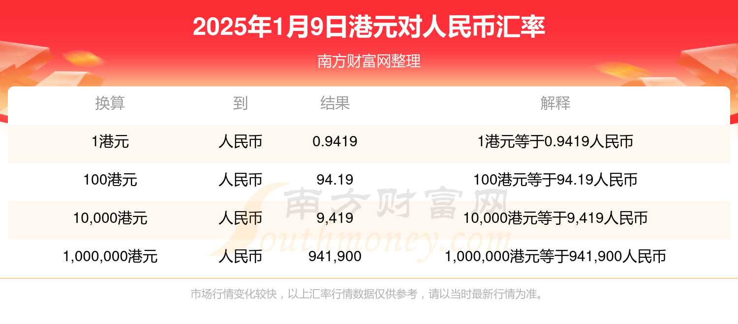 港元与人民币的汇率转换，一港元等于多少人民币？