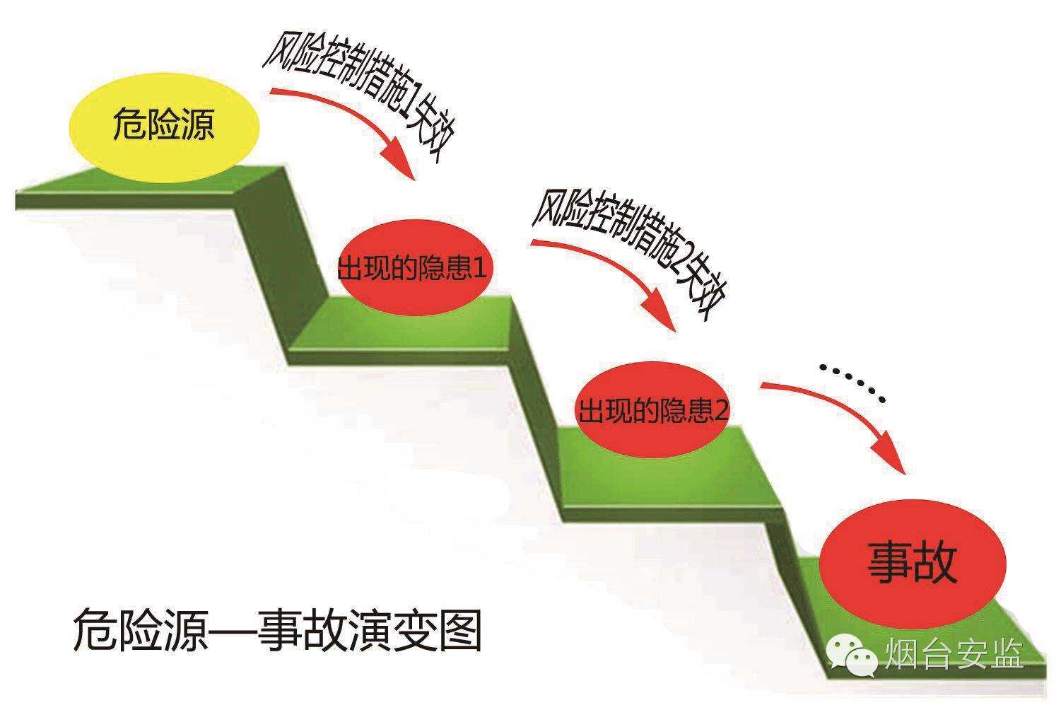 构建化解风险的长效安排，超越预期的稳健策略
