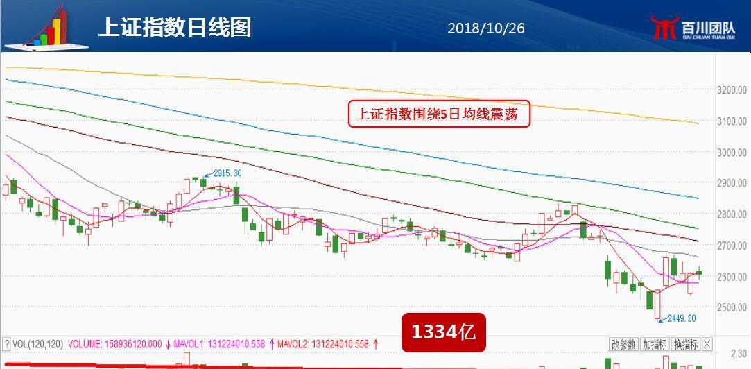 市场风云，行情如何演绎？