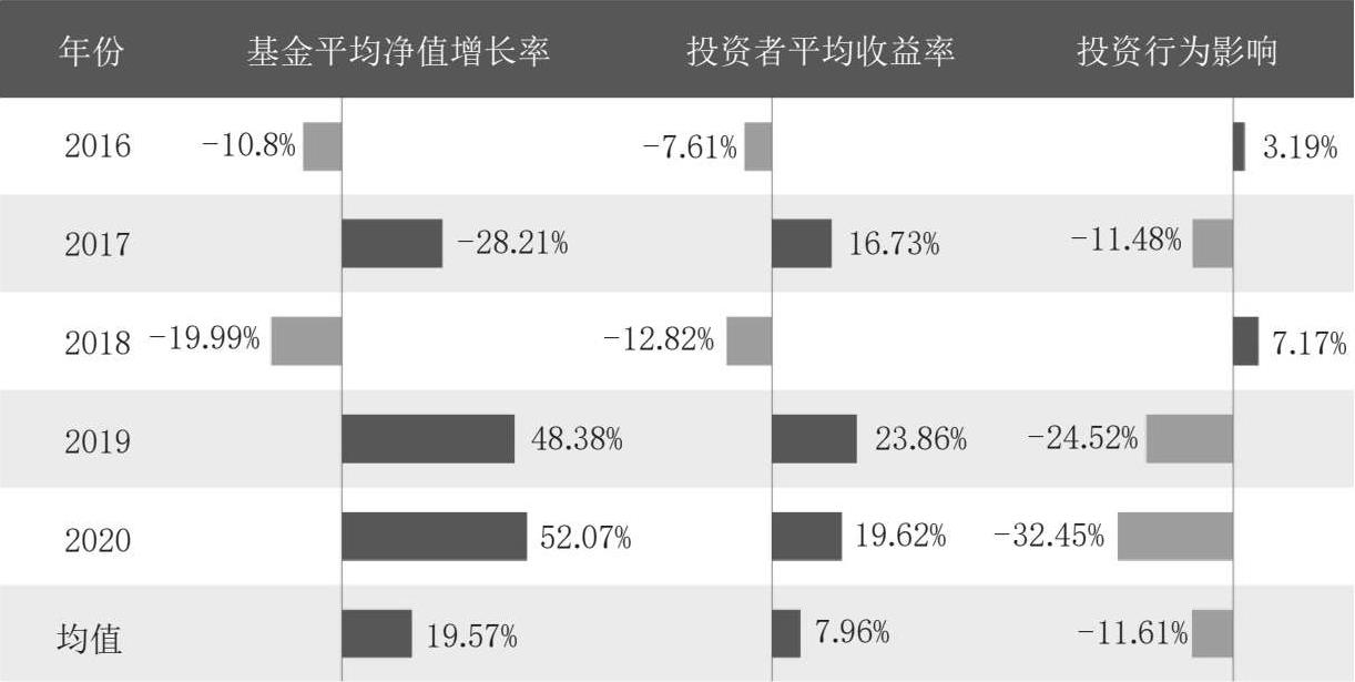 降药明生物目标价至50港元，下调盈测背后的投资组合公允值变动分析