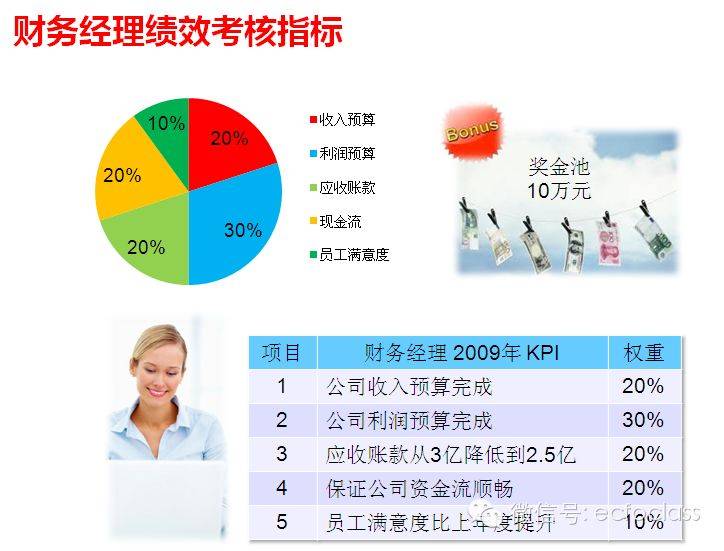 实现卓越财务绩效，探索股本回报率超过21%的奥秘