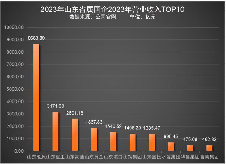 第三季度业绩亮眼，公司营业收入突破25.97亿元大关