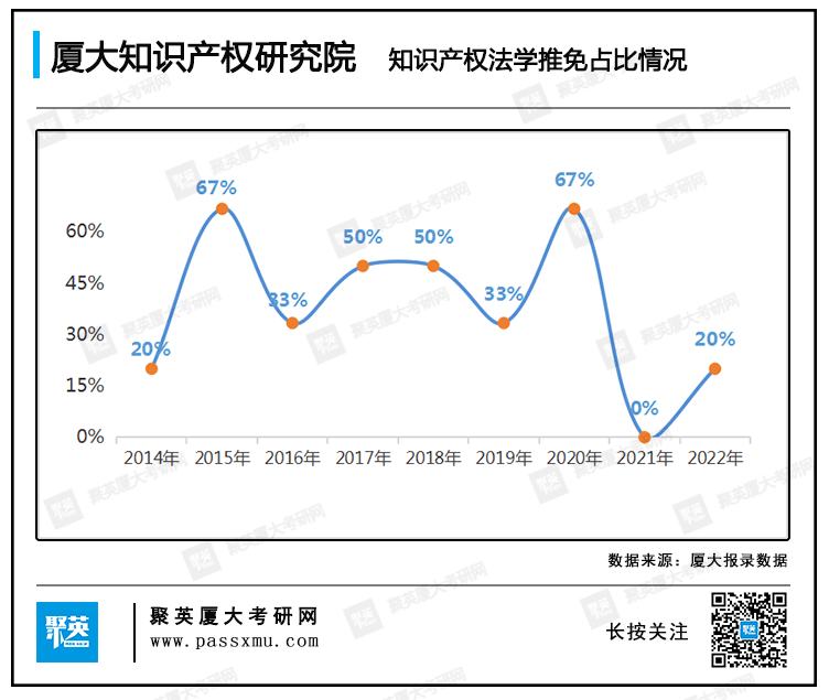 占比0.8345%微小却至关重要的影响力