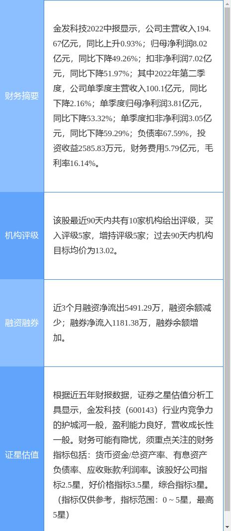 600143金发科技股票，创新驱动下的行业领跑者