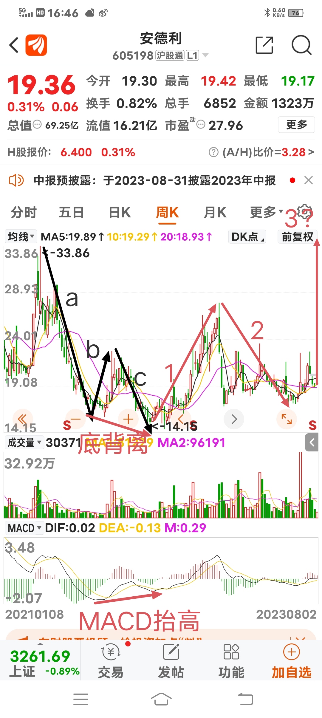 探索安德利股票代码，一家多元化发展的企业之旅