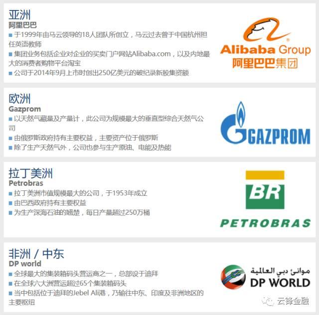 新兴投资品种崛起，或对沪深300造成一定的分流效应