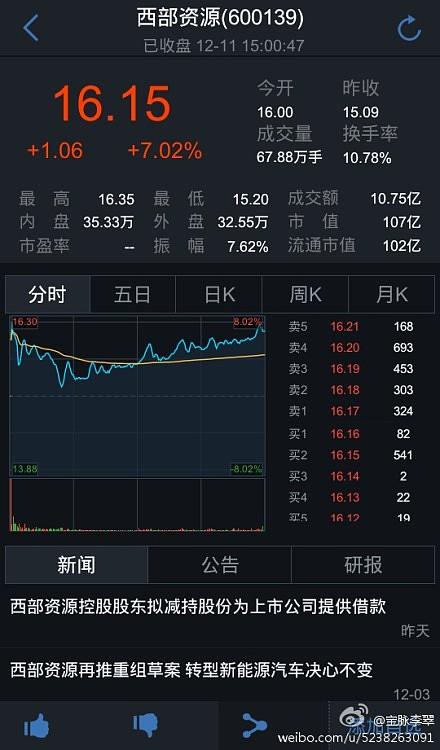 西部资源股票，新机遇与挑战并存的最新动态