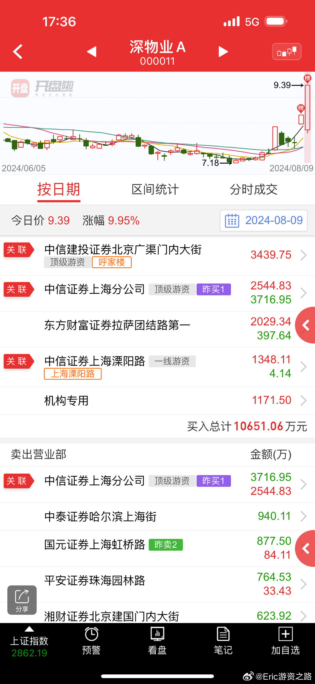深物业股票，稳健增长与价值发现的双重机遇
