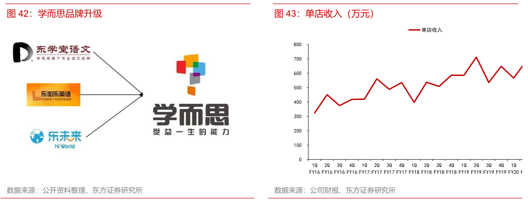 揭秘学而思教育背后的资本力量，学而思股票代码深度解析