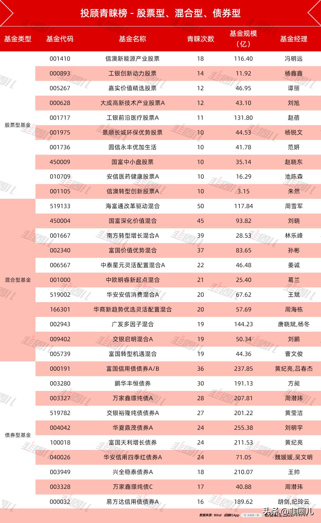股票投资顾问，引领投资者走向成功的关键角色