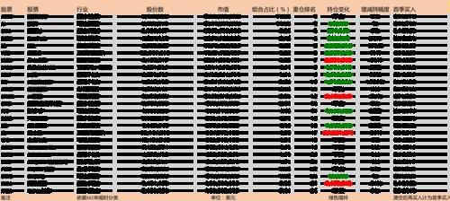 控股股东深化布局，持续增持H股股份，市场信心与企业价值双重提振
