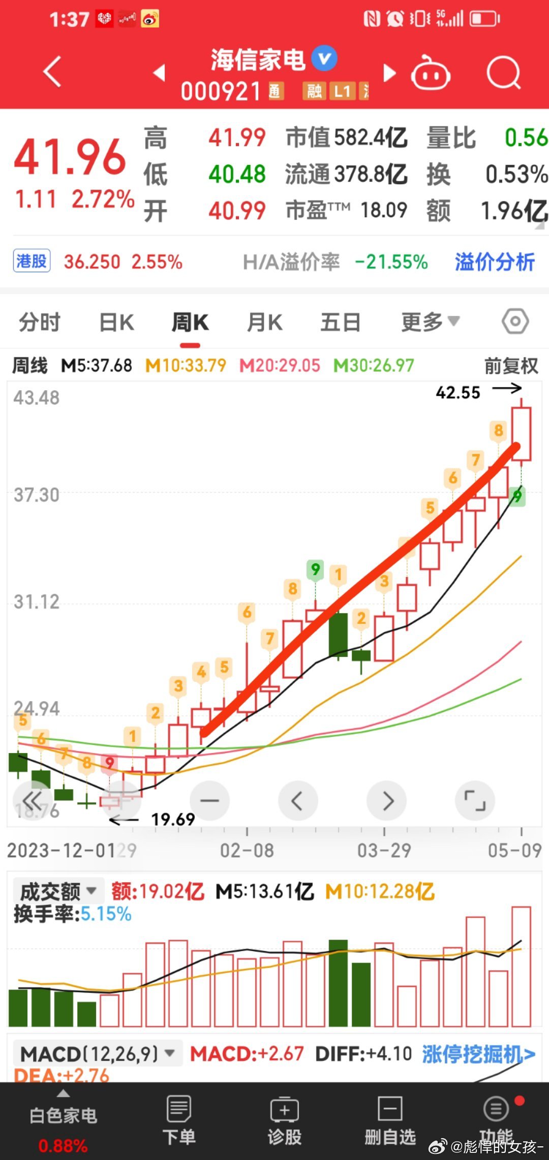探索海信电视股票的魅力与潜力