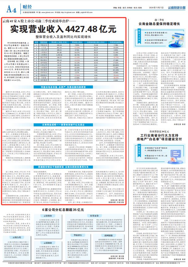 第三季度业绩亮眼，公司营收突破11.48亿元，同比增长10.79%