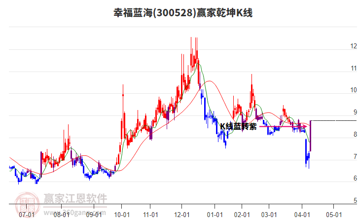幸福蓝海股票，文化产业的璀璨明珠