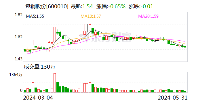包钢股份，钢铁行业的潜力股与投资者关注热点