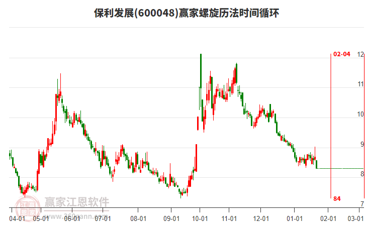 股票600048，中国平安的稳健之路与未来展望