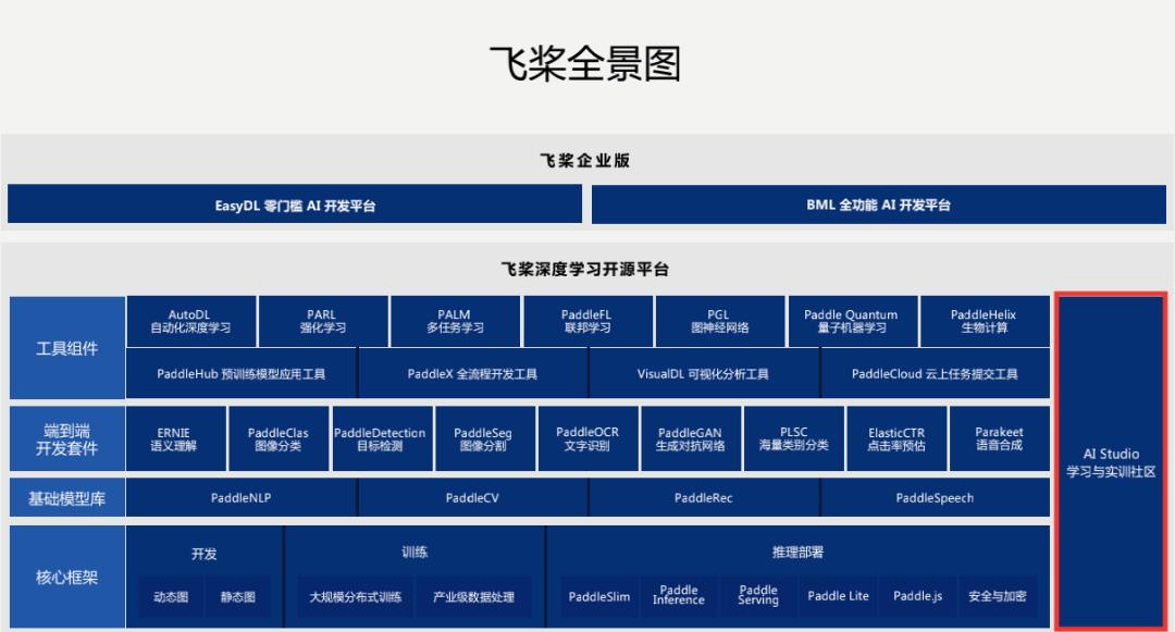 AI模型的加速迭代与算力的革新，驱动AI功能在更多领域商业化使用，聚焦通信ETF