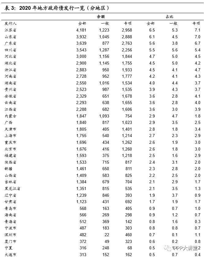 由优于大市调整至优于大市评级，目标股价直指500.00美元的深度解析