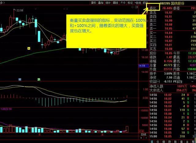 股票买入委托方式，全面解析与选择指南