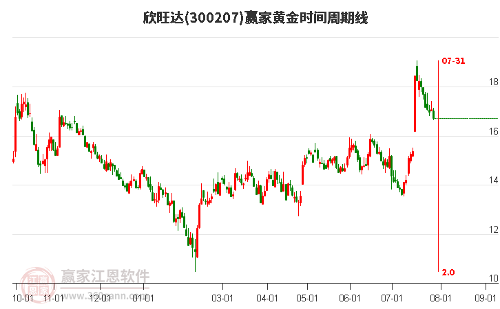 欣旺达股票，从行业龙头到未来蓝海的深度剖析
