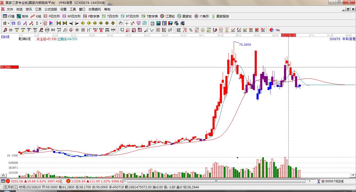 300678股票行情深度解析，科技蓝筹的成长之路与投资策略