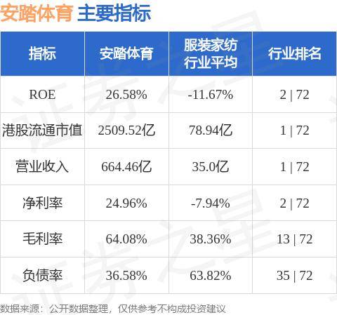 维持安踏体育买入评级，期待多品牌继续高质量增长