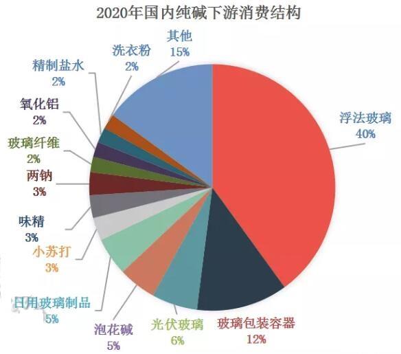 纯碱市场风云，纯碱还能稳住吗？